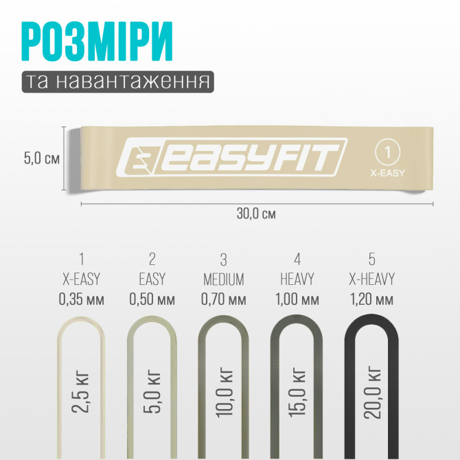 Резинки для фитнеса EasyFit MonoBand набор 5 шт