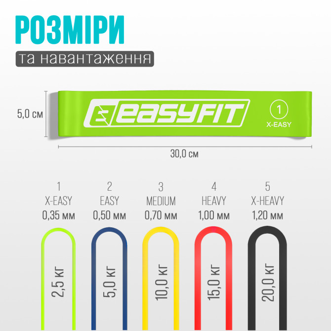 гумові кільця для фітнесу EasyFit набір 5 шт