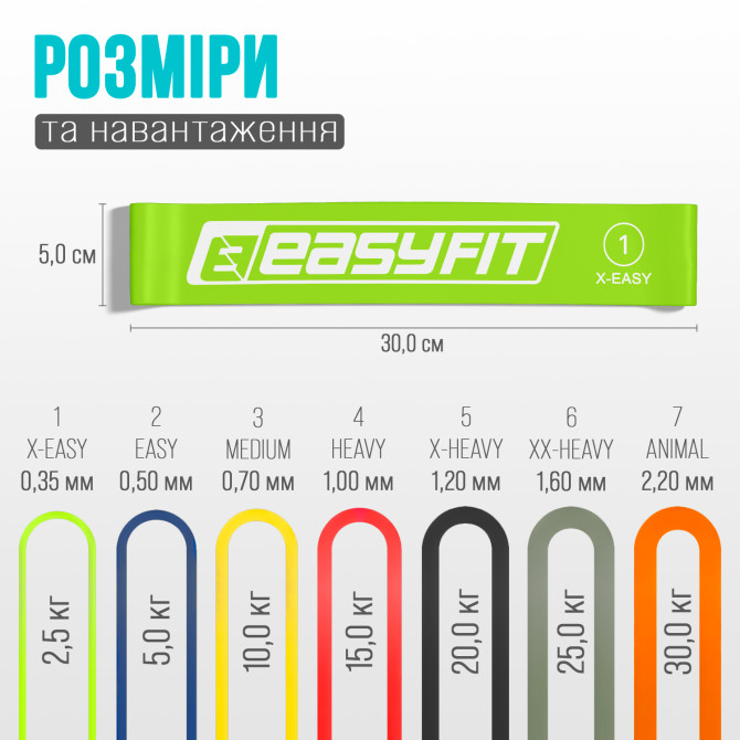 резинки для фітнесу EasyFit набір з 7 штук