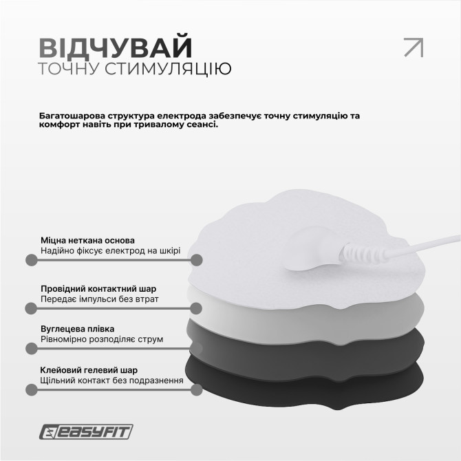 стоимость на миостимулятор EasyFit MyoTone импульсный массажер для мышц