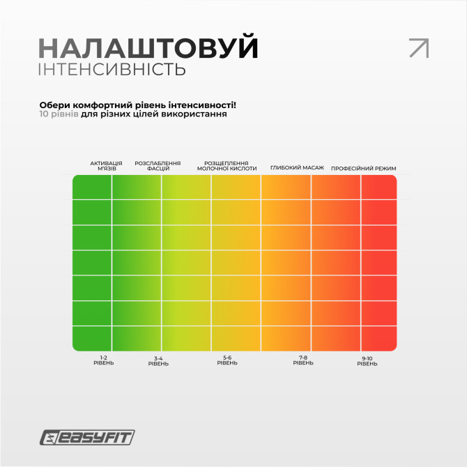 выгодная стоимость миостимулятор EasyFit MyoTone импульсный массажер для мышц