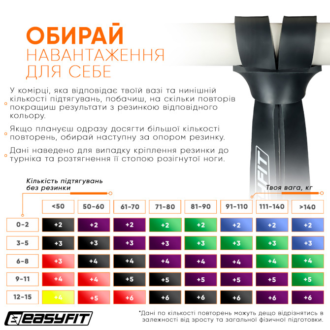 выгодная стоимость на резиновую петлю EasyFit 6-31 кг черная