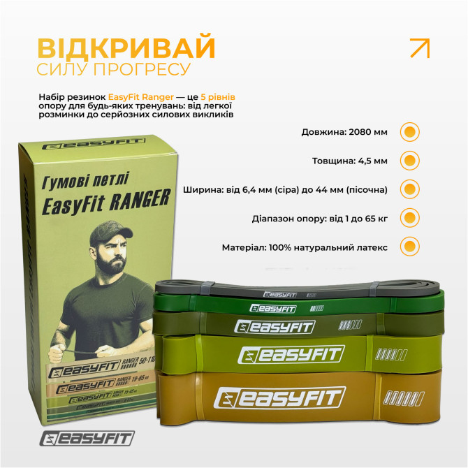 купить оптом резиновые петли EasyFit Ranger 1 65 кг набор 5 шт