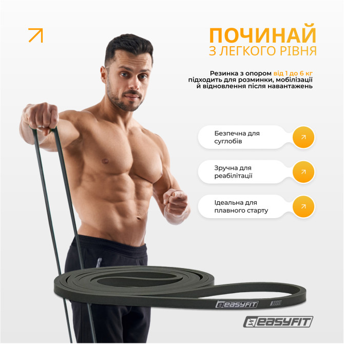выгодная стоимость резиновые петли EasyFit Ranger 1 65 кг набор 5 шт