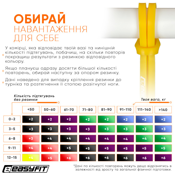 купить оптом резиновую петлю EasyFit 1-6 кг