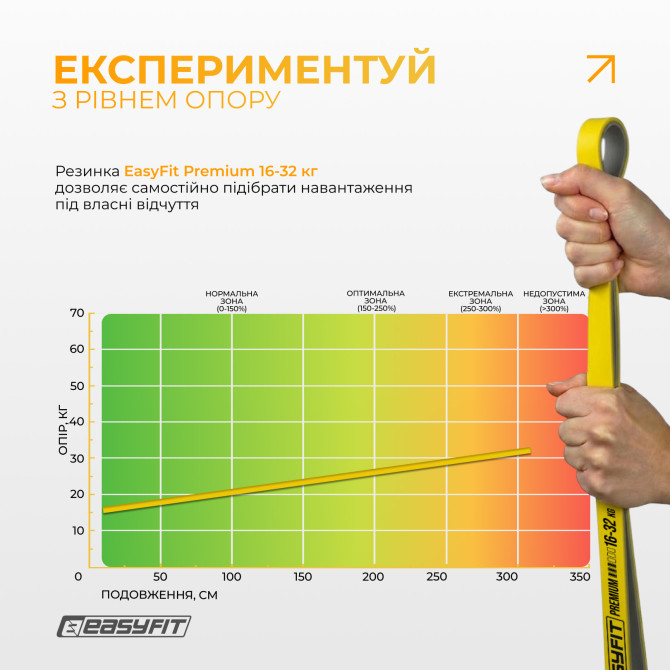 опт резинка для подтягиваний EasyFit Premium 16-32 кг