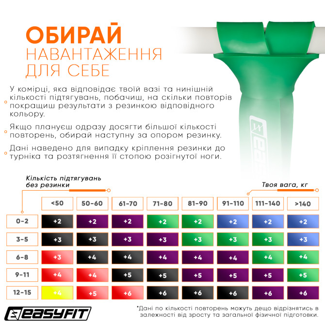  купить оптом резиновую петлю 19-65 кг