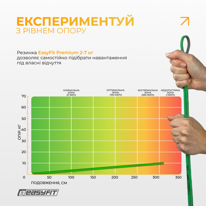 опт резинка для подтягиваний EasyFit Premium 2-7 кг