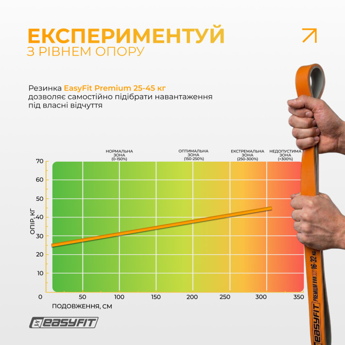 опт резинка для подтягиваний EasyFit Premium 25-45 кг