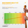 опт резинка для подтягиваний EasyFit Premium 25-45 кг