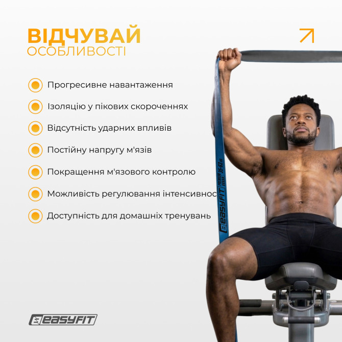  выгодная стоимость на резинка для подтягиваний EasyFit Premium 35-63 кг