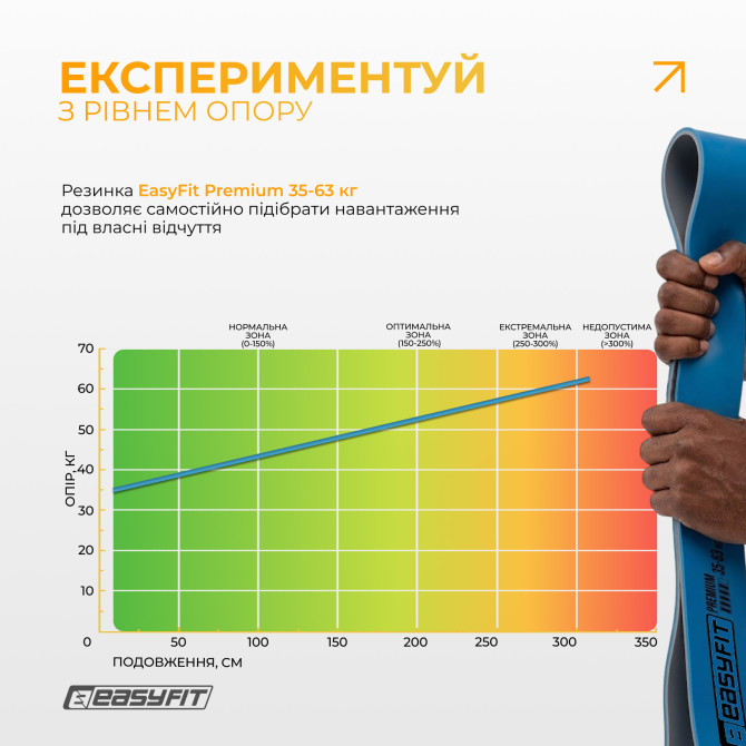 опт резинка для подтягиваний EasyFit Premium 35-63 кг