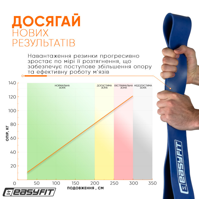 доставка резиновой петли EasyFit 50-110 кг