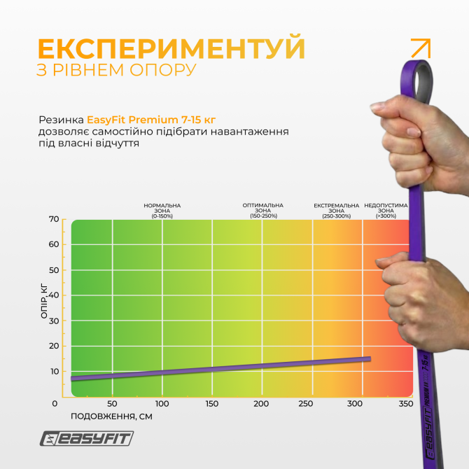 опт резинка для подтягиваний EasyFit Premium 7-15 кг