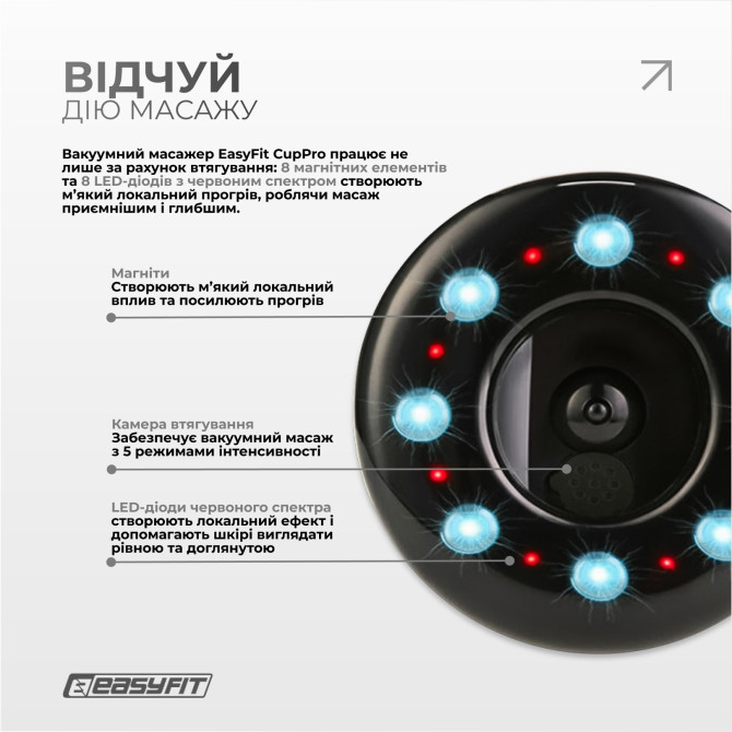 цена вакуумный массажер для тела EasyFit CupPro: банка с прогревом и ИК