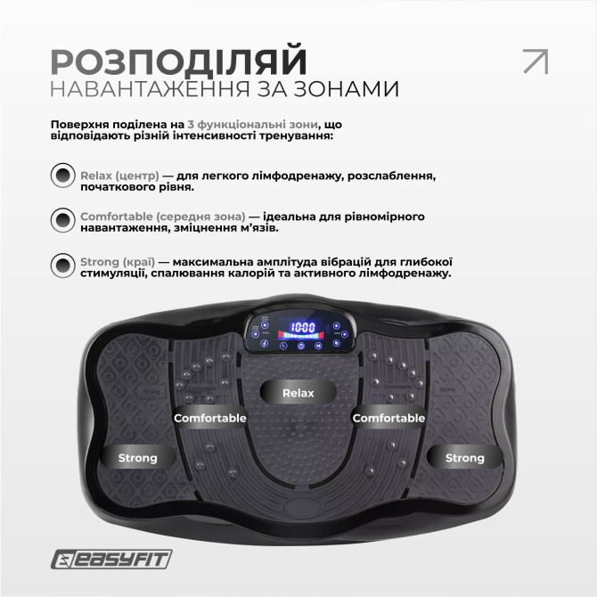 выгодная стоимость виброплатформа EasyFit VibroStep Max 